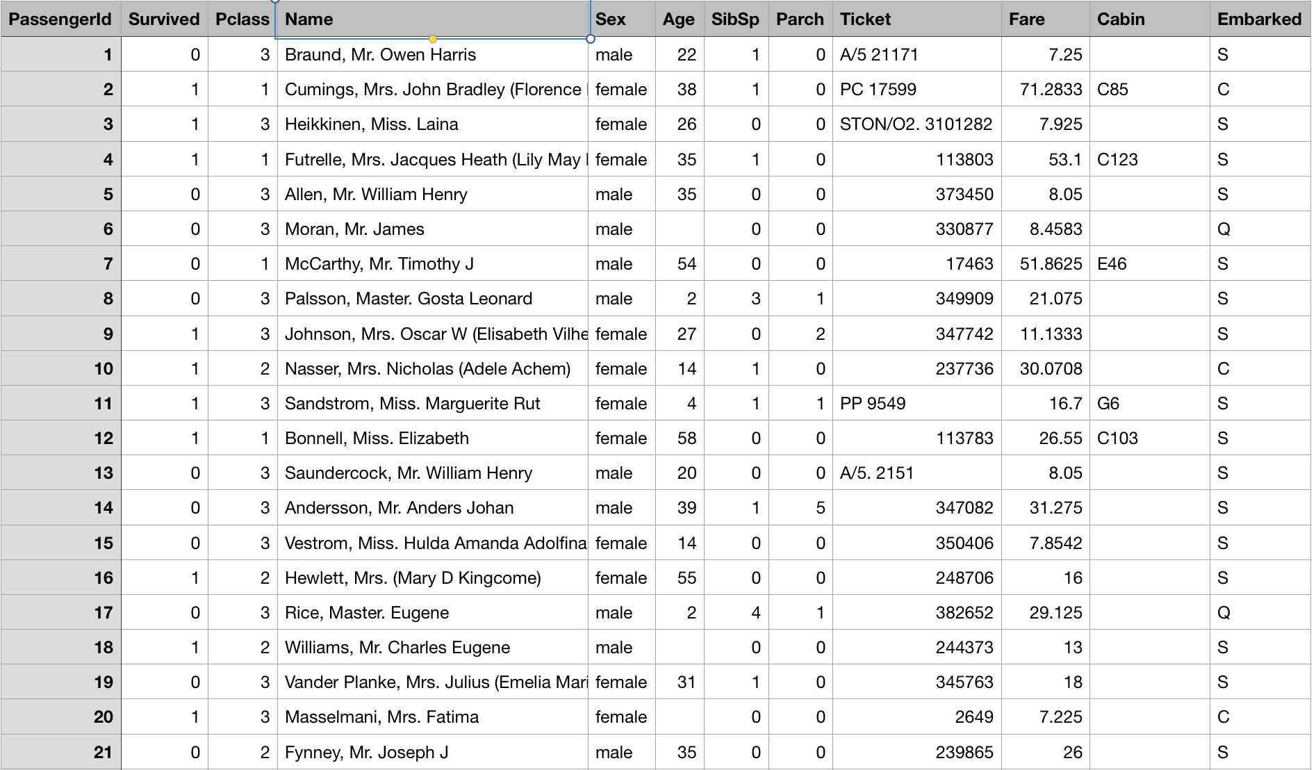 Kaggle