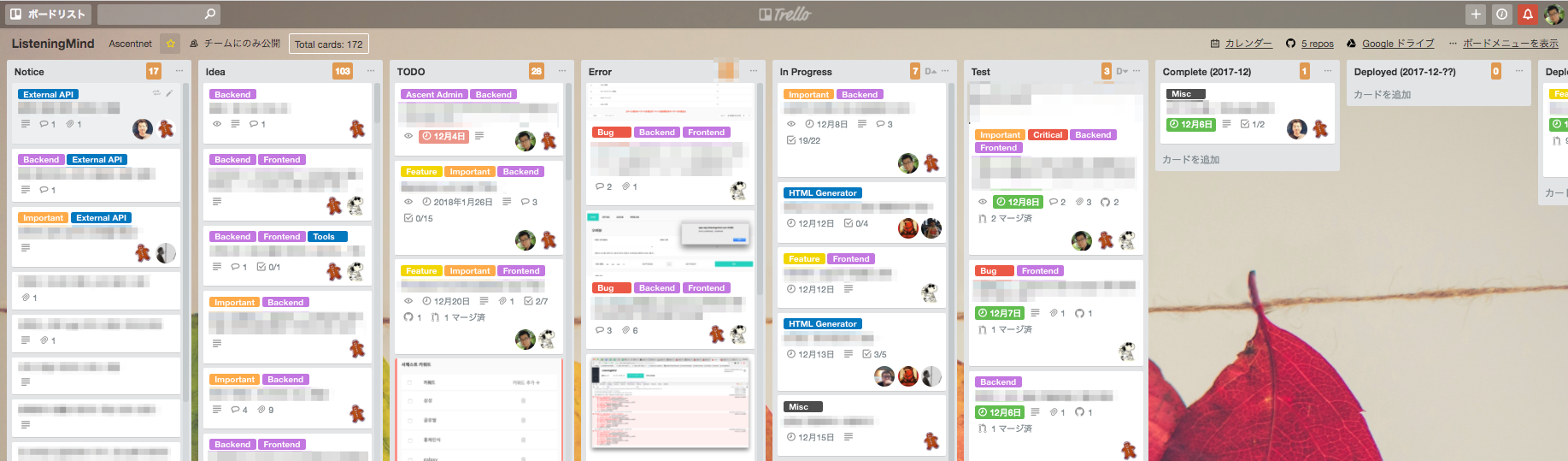 Trello Usage